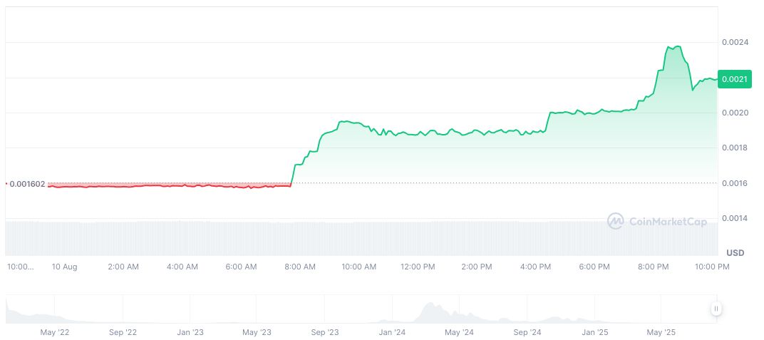 Solana Name Service Finalizes Genesis Airdrop 2 synesis-one-daily-chart-6