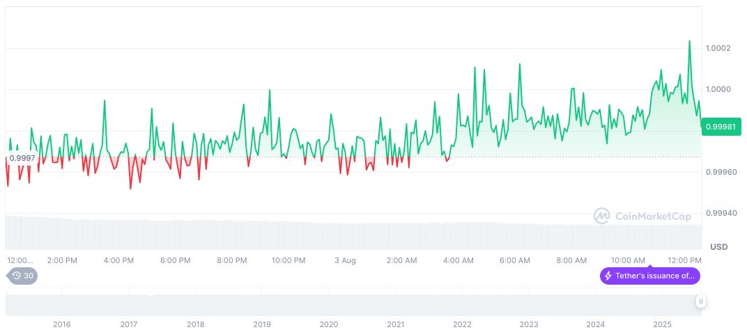 Hong Kong Stablecoin Regulations Prompt OTC Crypto Shop Closures 2 tether-usdt-daily-chart-240