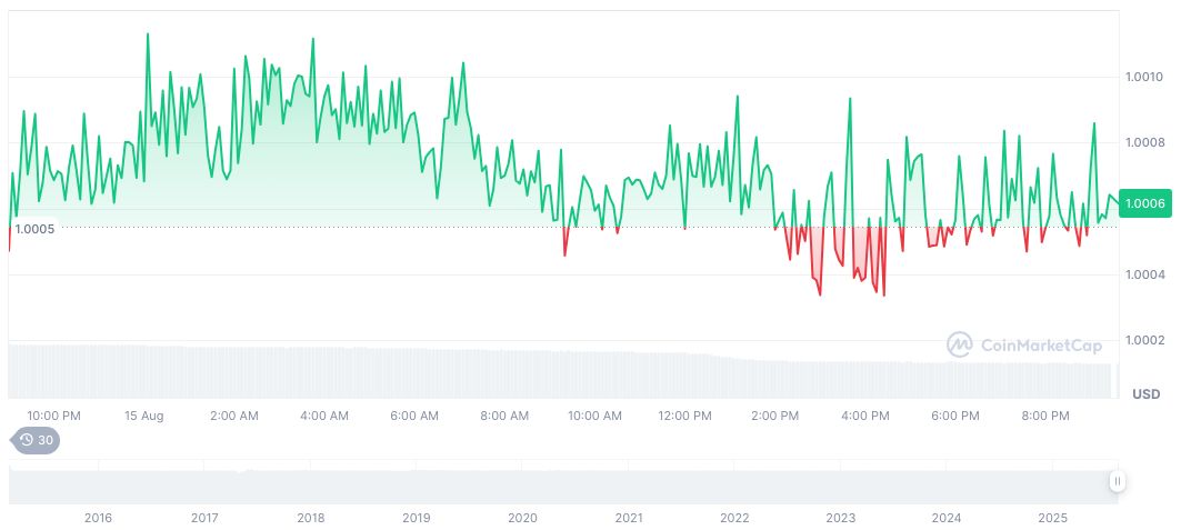 Plasma AI Mainnet Test Launch on Aave Exceeds $1B TVL 2 tether-usdt-daily-chart-253