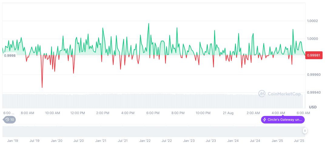 Goldman Sachs Identifies Stablecoin Market usdc-daily-chart-206