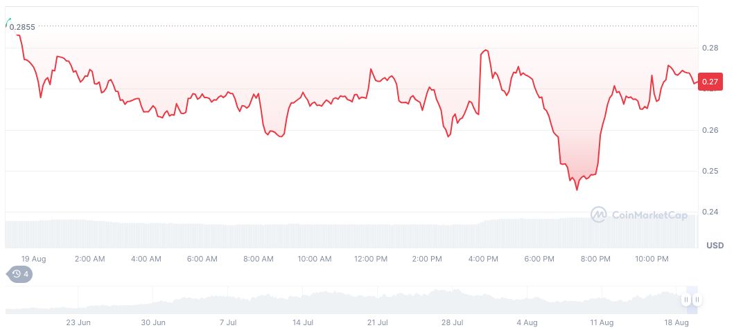 Coinbase Lists USELESS, Solana's Meme Coin, for Spot Trading 2 useless-coin-daily-chart-3