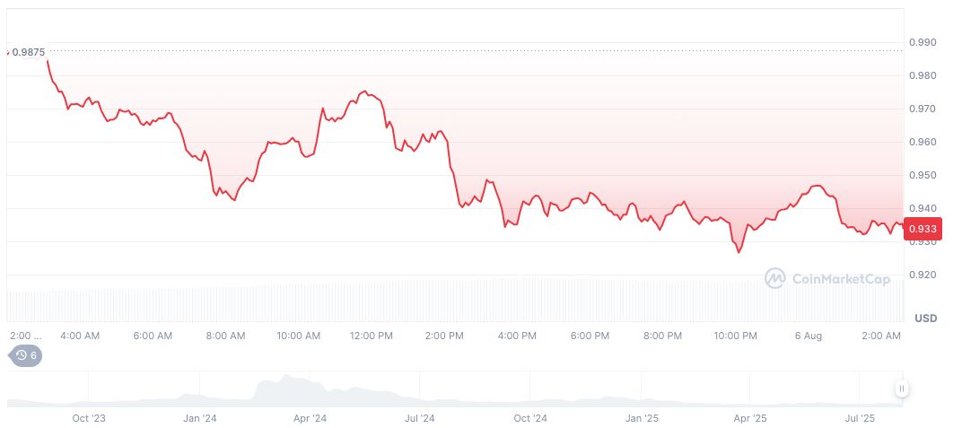 China Warns of Foreign Crypto Firm's Iris Data Collection Threat 2 worldcoin-daily-chart-7