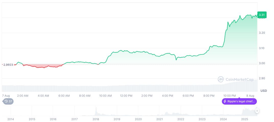 Ripple and SEC Settle Four-Year Crypto Lawsuit Without Appeals 2 xrp-daily-chart-78