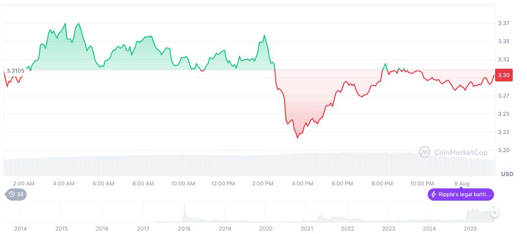 BlackRock Declines XRP, SOL ETF Launch Amidst Leadership Shifts 2 xrp-daily-chart-84