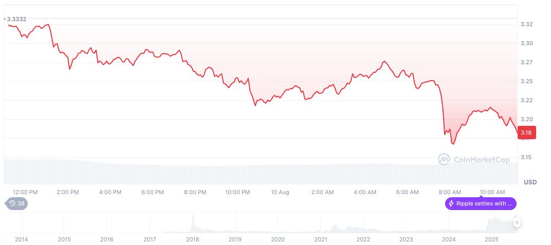 BlackRock Anticipated to File For Spot XRP and SOL ETFs 2 xrp-daily-chart-87