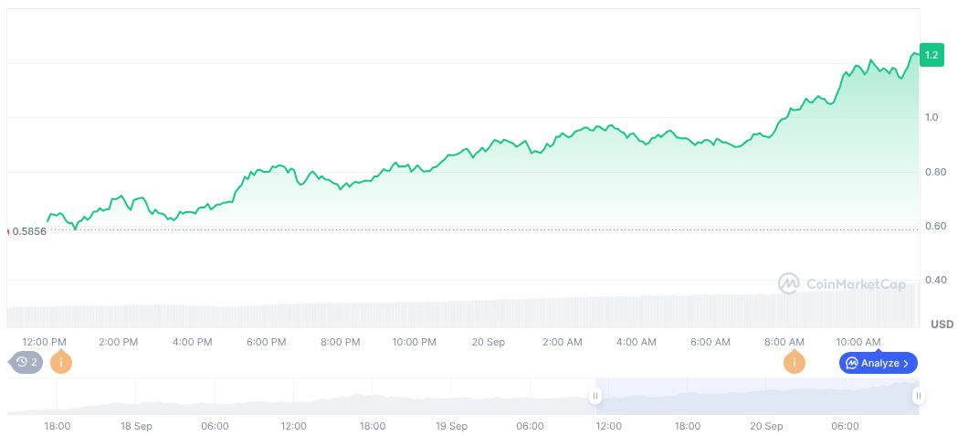 Large Whale Executes Strategic Hedging on ASTER with Leveraged Short 1 aster-daily-chart-3