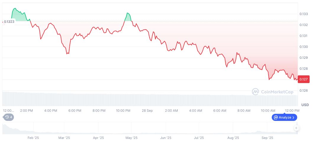 Microbiome DAO's Social Media Account Compromised; Security Alert Issued 1 bio-protocol-daily-chart-5