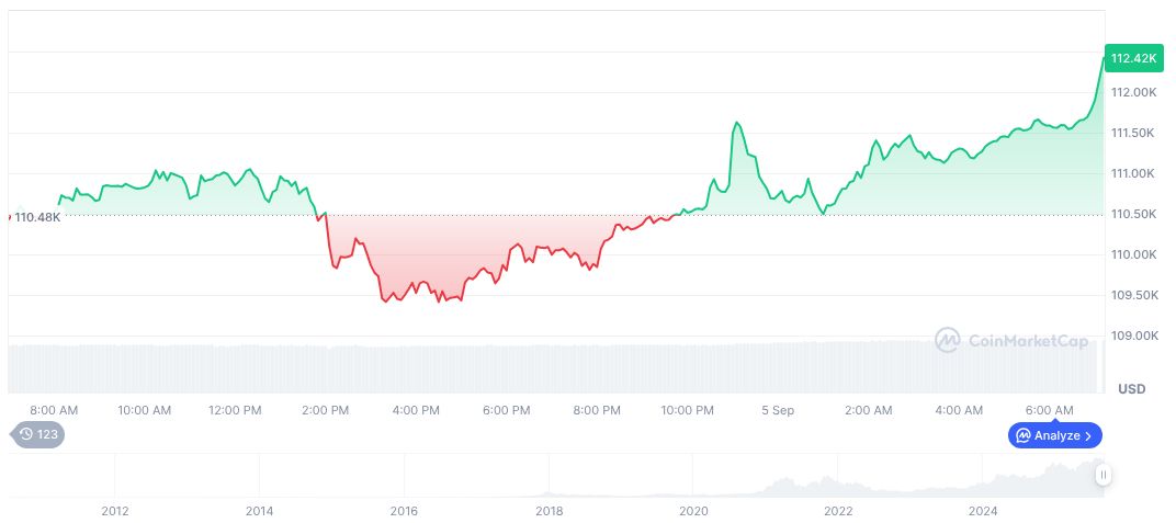 Trump Considers Hassett for Federal Reserve Chair Role 1 bitcoin-daily-chart-3190