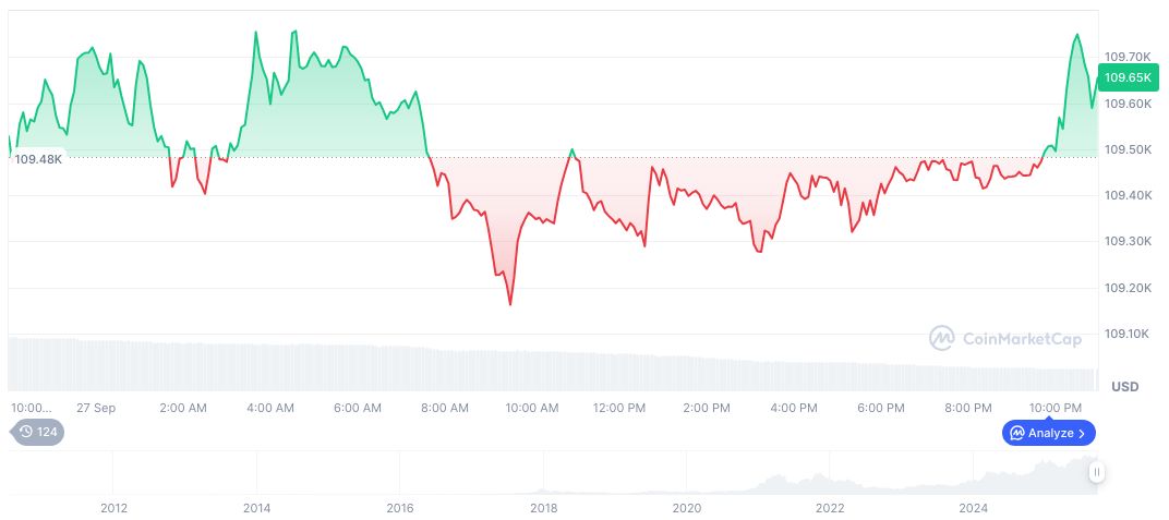 Bitcoin Derivatives Growth May Boost Market Cap to $10 Trillion 1 bitcoin-daily-chart-3476
