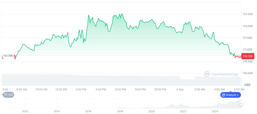 Federal Reserve Rate Drop Prediction Sparks Crypto Market Interest 2 bitcoin-daily-chart-3157