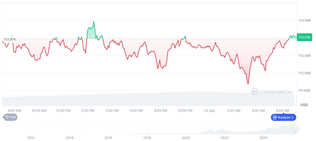 Crypto Wealth Surges: Millionaires Grow by 40% in One Year 1 bitcoin-daily-chart-3427