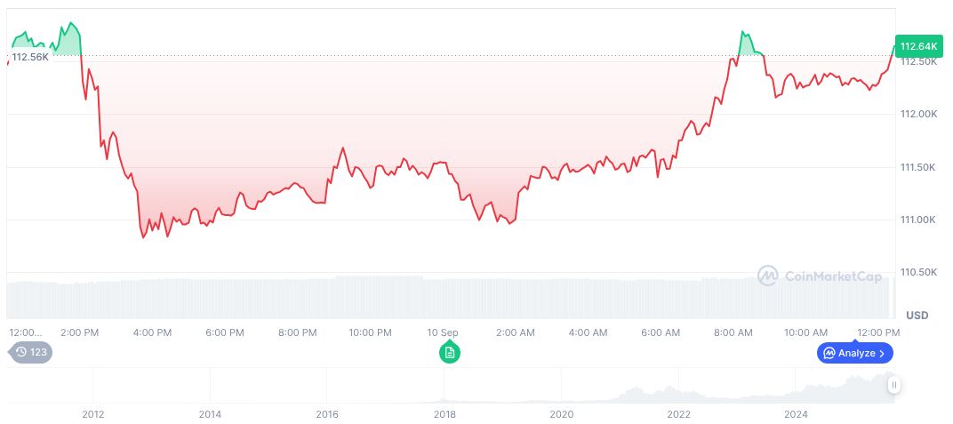 Major Shift in U.S. Non-Farm Employment Sparks Crypto Market Discussions 1 bitcoin-daily-chart-3259