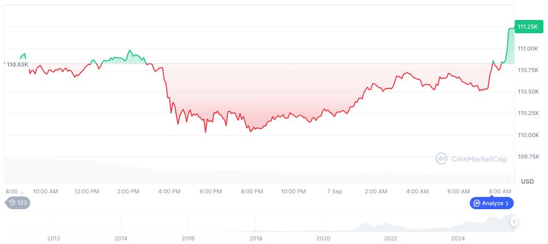 Bitcoin Mining Difficulty Reaches New High After Recent Adjustment 1 bitcoin-daily-chart-3211