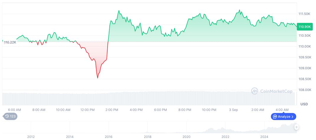 U.S. Job Data Spurs Crypto Market Volatility 2 bitcoin-daily-chart-3143