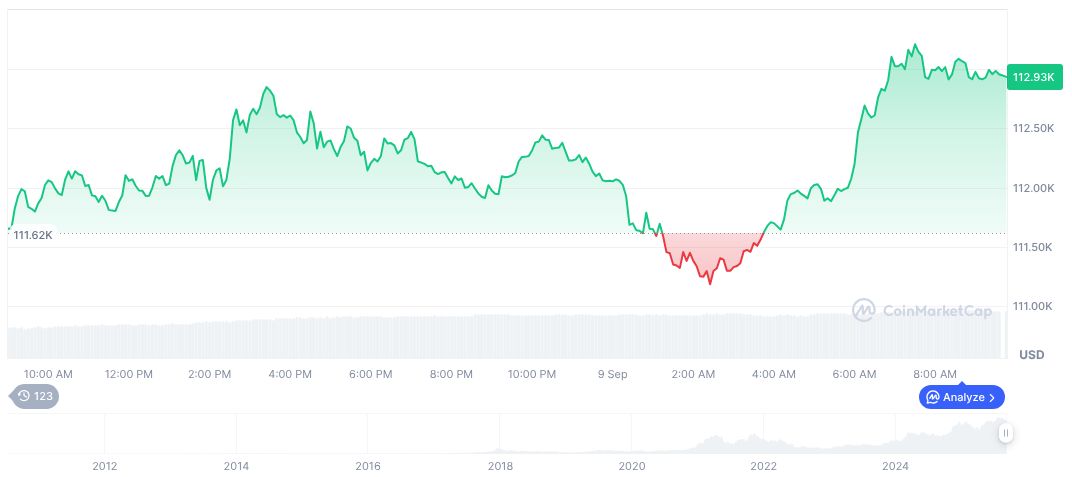BLS Leadership Changes Impact U.S. Labor Data 1 bitcoin-daily-chart-3255