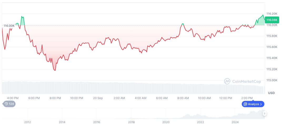 Crypto Market Faces $153M in 24-Hour Liquidations 1 bitcoin-daily-chart-3384