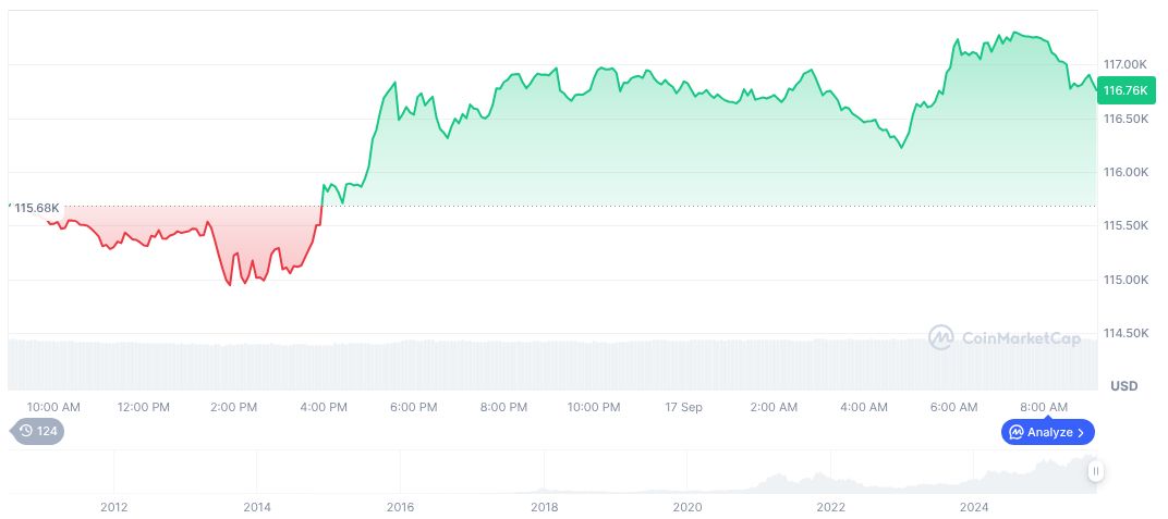 Defiance Files with SEC to Launch Bitcoin, Ethereum ETFs 1 bitcoin-daily-chart-3322