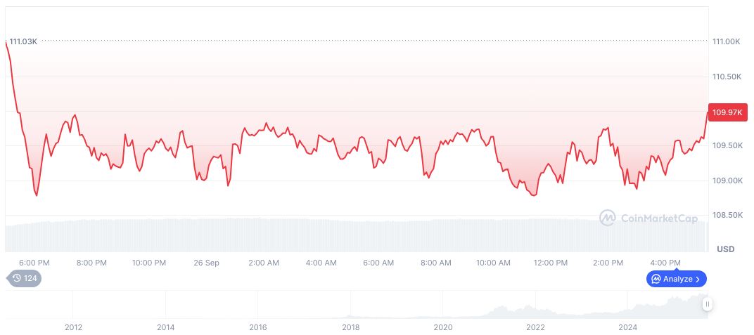 U.S. Core PCE Unchanged at 2.9% in August, Crypto Market Responds 1 bitcoin-daily-chart-3462