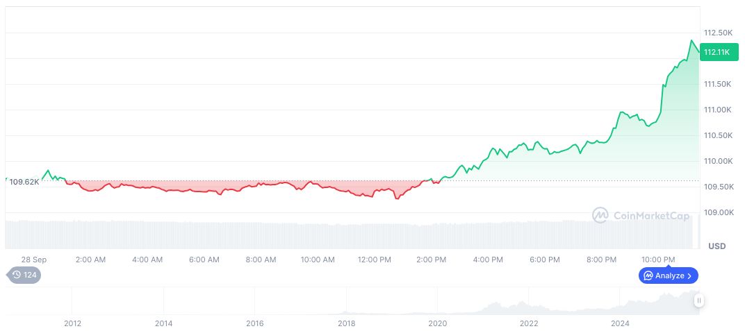 US Government Shutdown Risks Prompt High-Profile White House Talks 1 bitcoin-daily-chart-3500