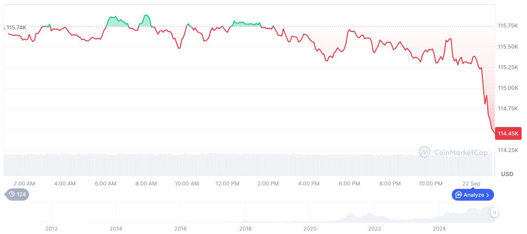 Fed's Mester Advocates Caution as Inflation Persists 1 bitcoin-daily-chart-3421