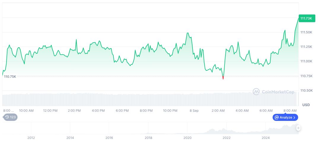 MicroStrategy Eyes S&P 500 Entry Amid Bitcoin Focus 1 bitcoin-daily-chart-3239