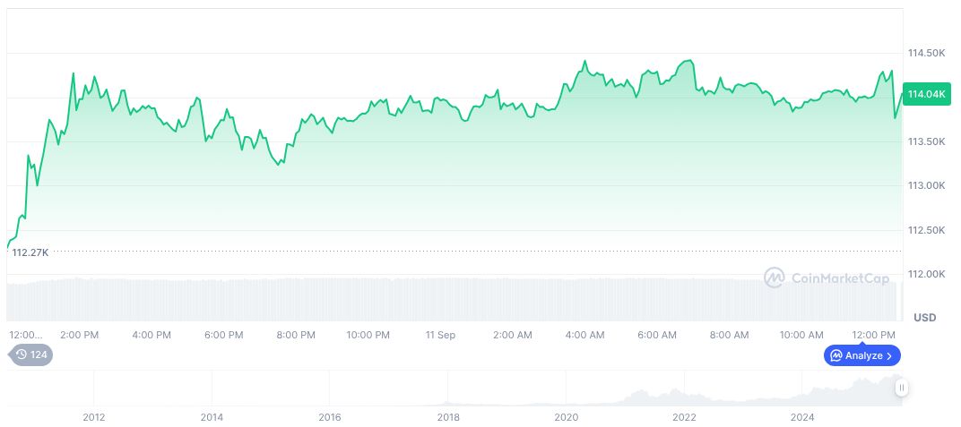 Gemini IPO Speculation: No Official Confirmation on New Pricing 1 bitcoin-daily-chart-3284