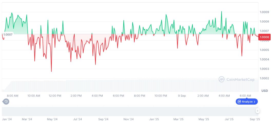 Binance Launches Ethena USDe Trading Pairs September 2025 1 ethena-usde-daily-chart-8
