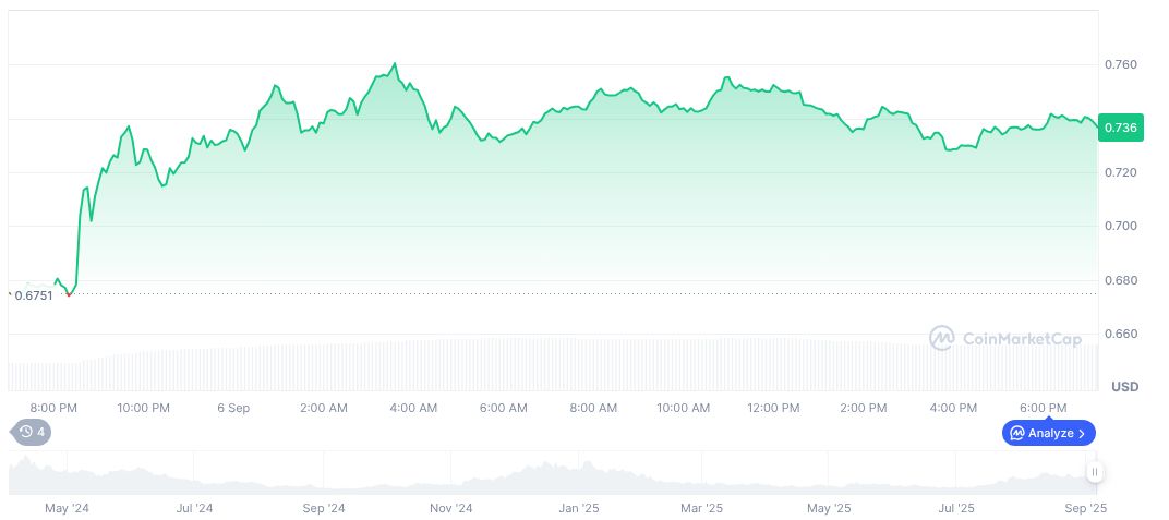 StablecoinX Raises $530 Million Ahead of Nasdaq Listing 1 ethena-daily-chart-12