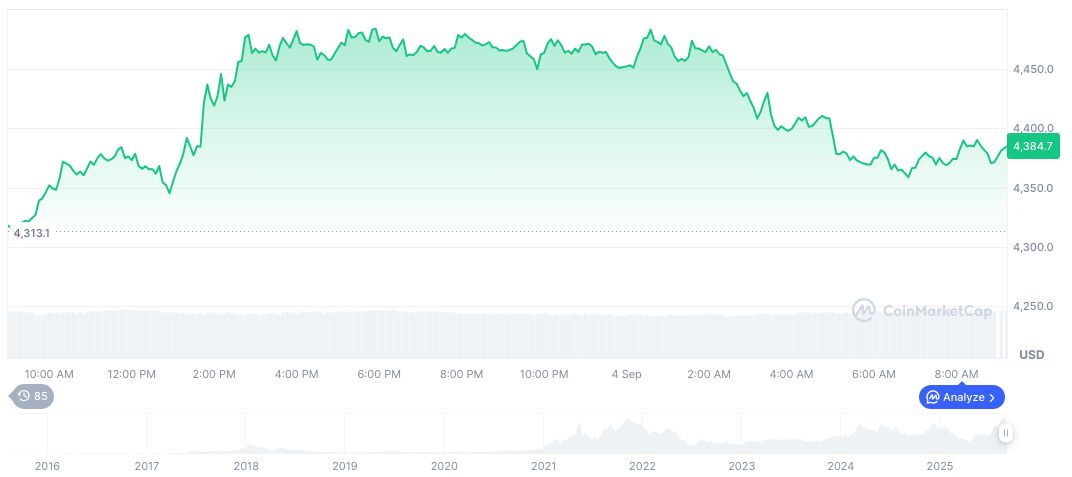 Boerse Stuttgart Unveils Seturion for Blockchain Settlements 2 ethereum-daily-chart-1297