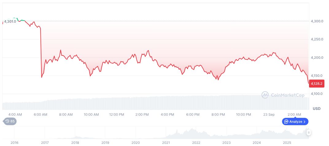 SEC Greenlights Grayscale Ethereum Trusts for NYSE Arca Listing 1 ethereum-daily-chart-1471