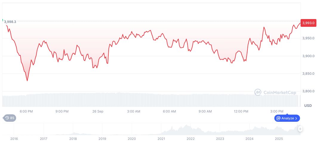 Eric Trump's ethereum-daily-chart-1486