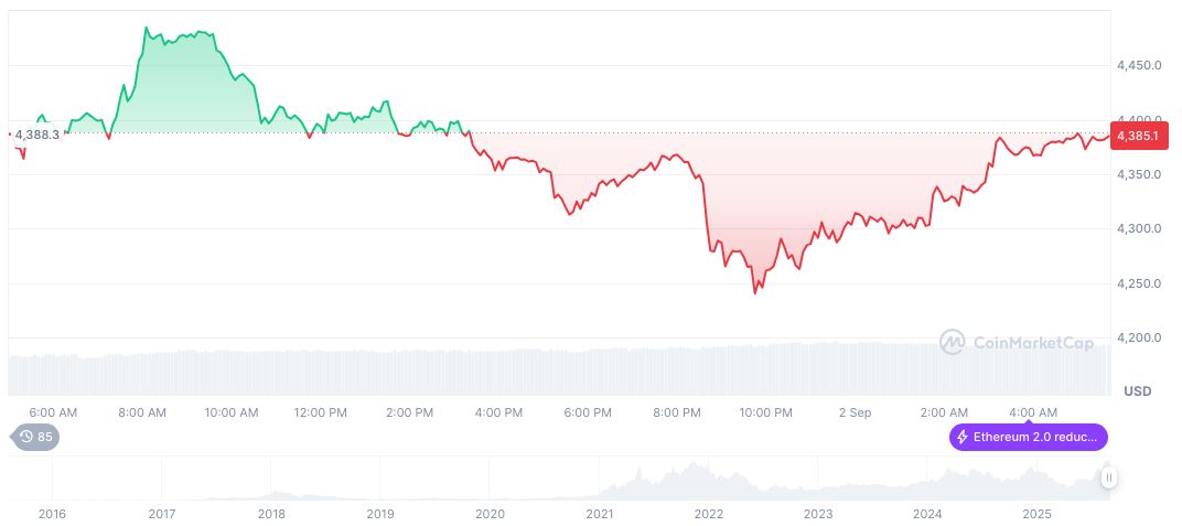 Yunfeng Financial Acquires 10,000 ETH for Reserve Assets 2 ethereum-daily-chart-1276