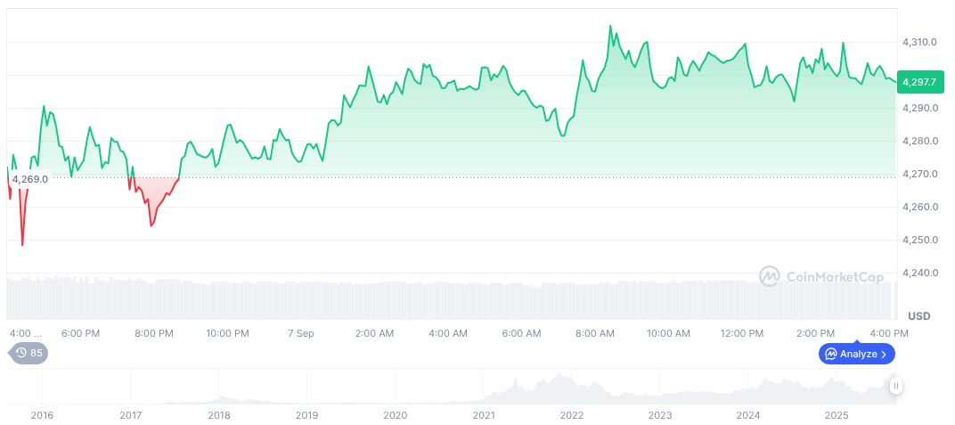 Traders Expect Fed to Cut September Rates, Impact Markets 1 ethereum-daily-chart-1344
