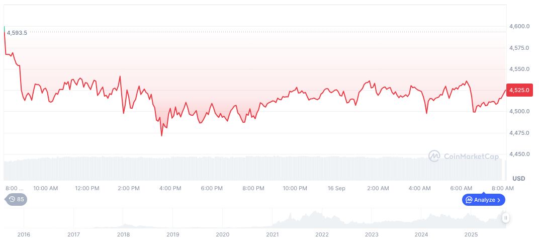 Hong Kong Digital Asset Policy Misreported as Carrie Lam's Address 1 ethereum-daily-chart-1409