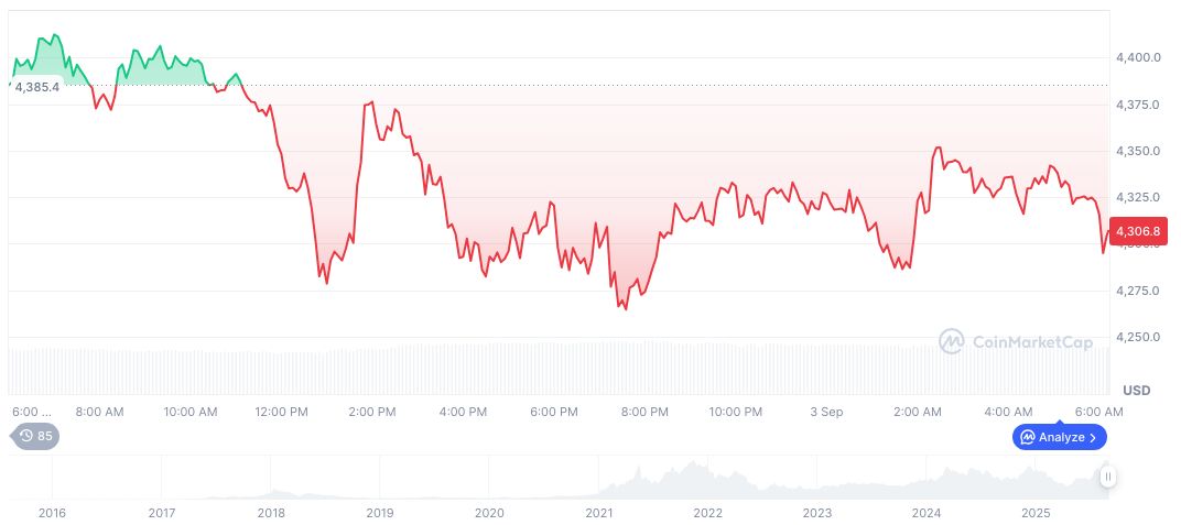 Paradigm Addresses Ethereum Node Flaw in Reth Client 2 ethereum-daily-chart-1281