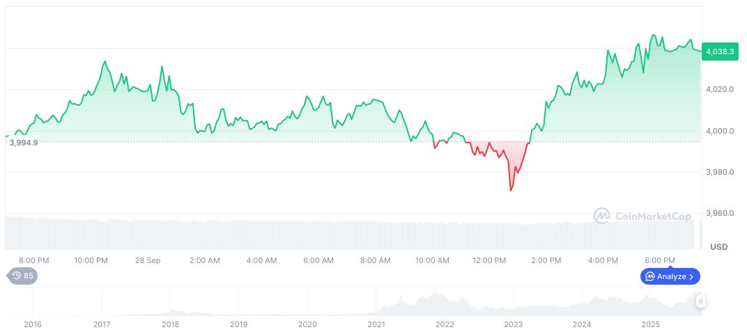 SWIFT Adds Blockchain Ledger for Cross-Border Payments 1 ethereum-daily-chart-1513