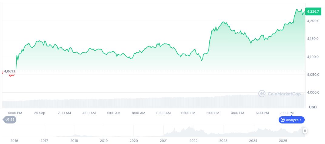 Polymarket Predicts High U.S. Government Shutdown Odds 1 ethereum-daily-chart-1528