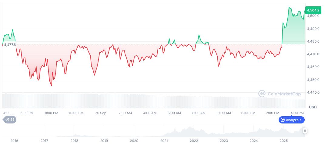 Finary Secures €25M Funding to Enhance Crypto Integration 1 ethereum-daily-chart-1449