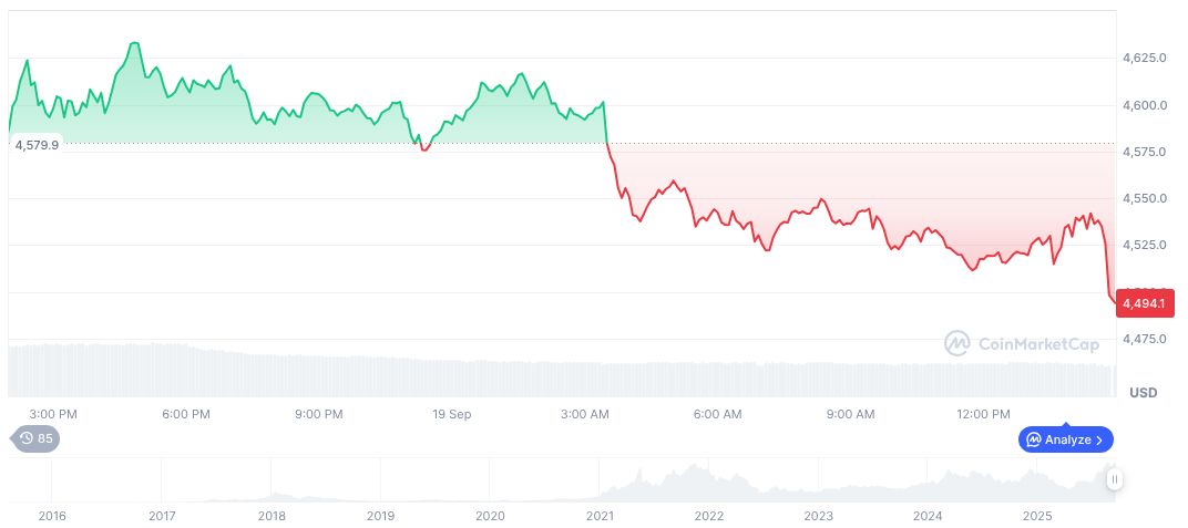 Speculative Reports on Powell's Dismissal Lack Official Verification 1 ethereum-daily-chart-1428