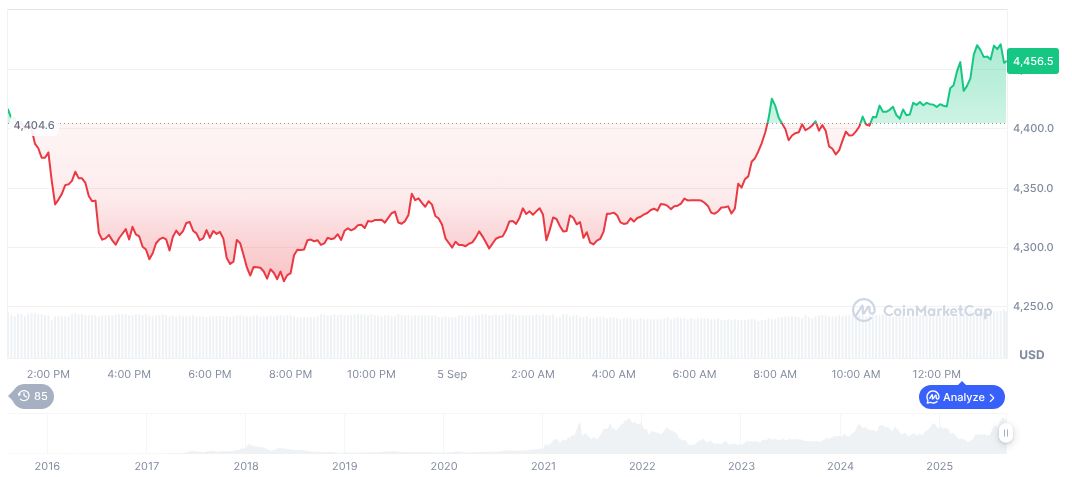BitMine Immersion Lists on NYSE American 1 ethereum-daily-chart-1306