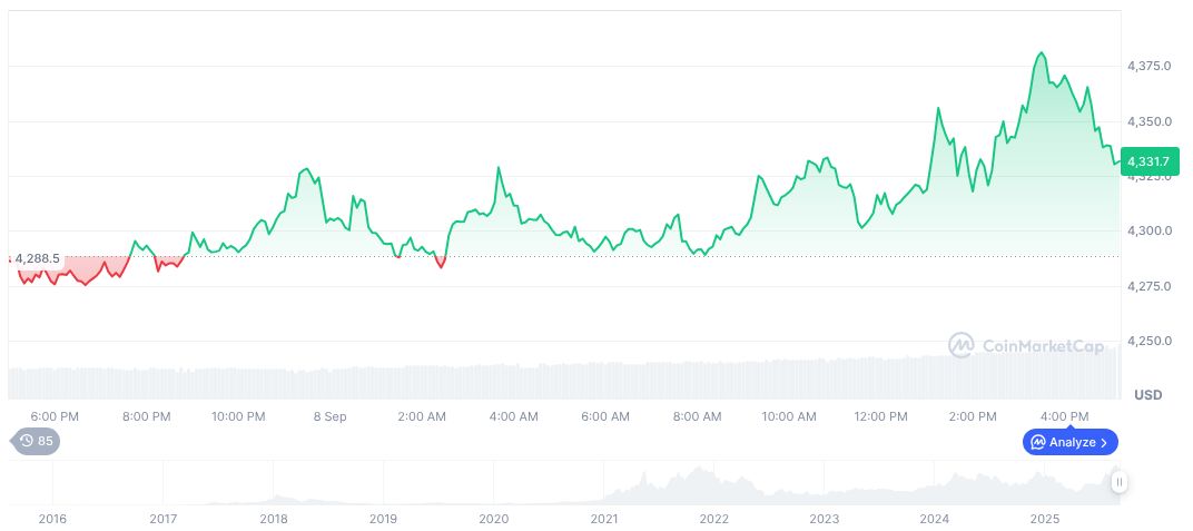 DuckDB NPM Account Hack Leads to New Malware Release 1 ethereum-daily-chart-1365