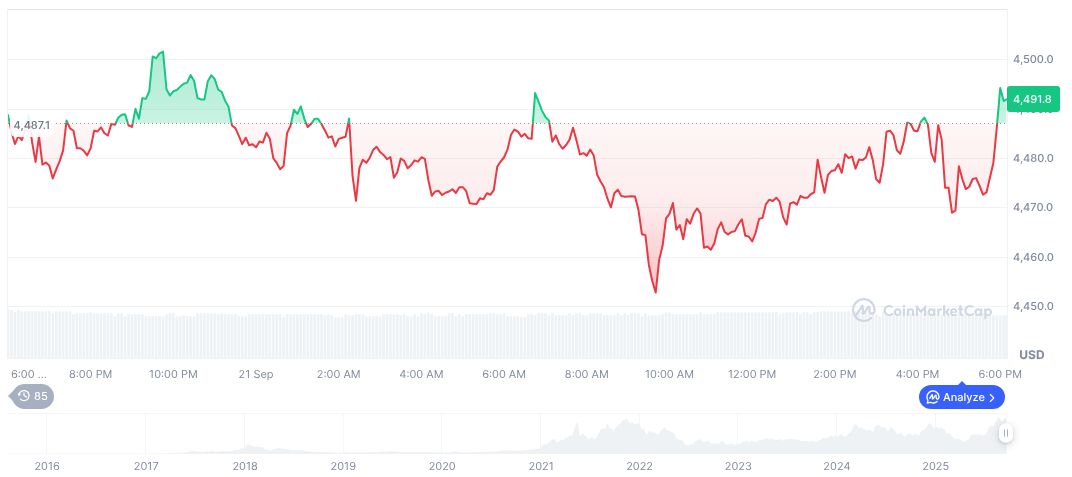 Spot Gold Surges Past $3,704 Amid Federal Rate Cut 1 ethereum-daily-chart-1460