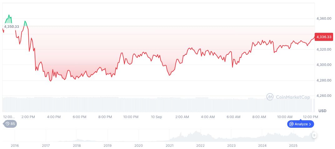 SEC Announces Regulatory Shift to Boost U.S. Crypto Markets 1 ethereum-daily-chart-1370