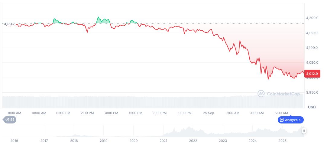 Mechanism Capital's Andrew Kang Bets Against Ethereum's Price 1 ethereum-daily-chart-1480