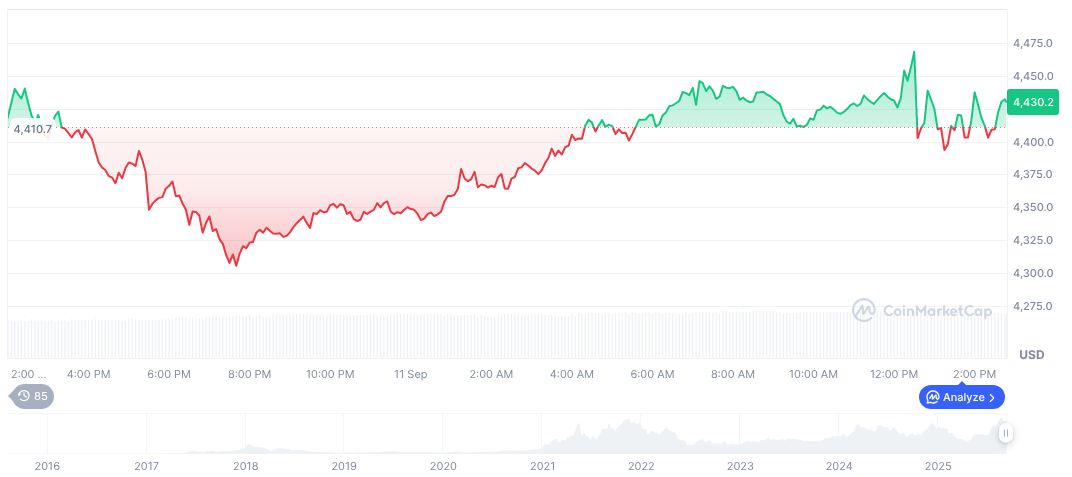 Ethereum Core Developer Pay Revealed as Below Market Rate 1 ethereum-daily-chart-1387
