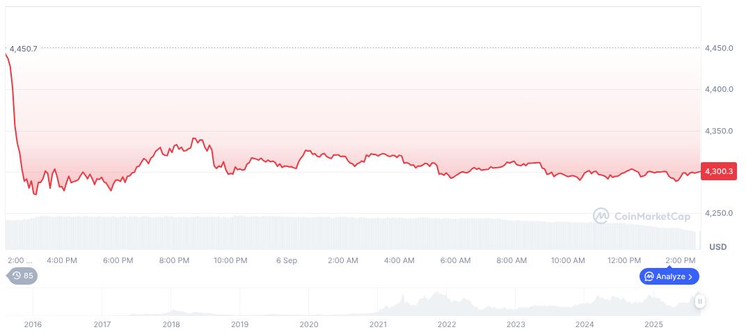 SharpLink Gaming to Stake Ethereum on Linea Mainnet 1 ethereum-daily-chart-1329