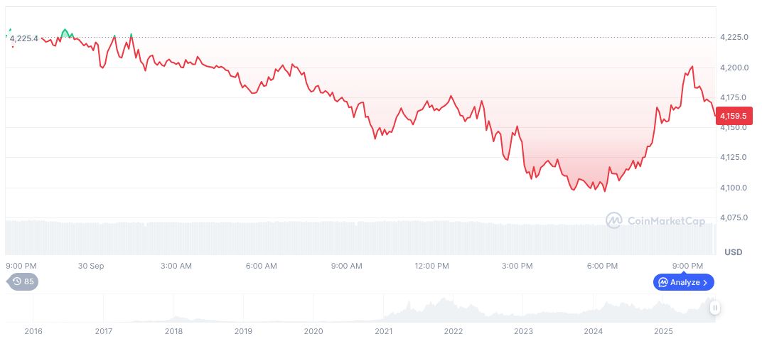 U.S. Federal Government Shutdown Set to Begin Wednesday 1 ethereum-daily-chart-1539