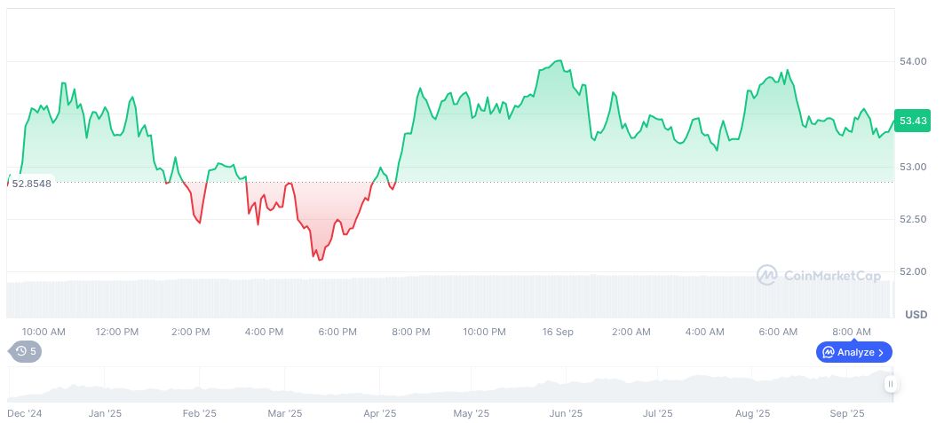 Whale Unstakes $107.2M HYPE, Eyes Major Profit 1 hyperliquid-daily-chart-37