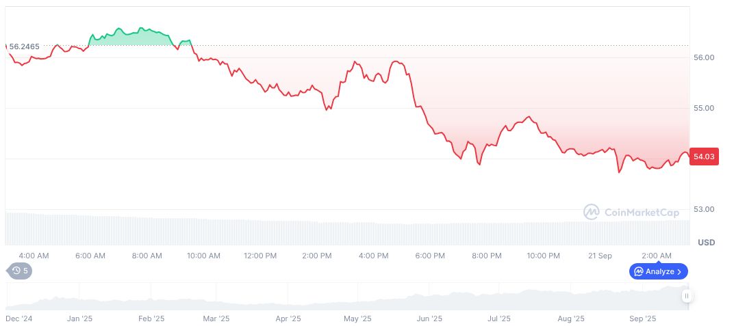 Arthur Hayes Sells $5.1 Million in HYPE Tokens 1 hyperliquid-daily-chart-41