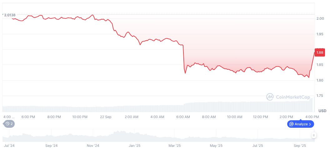 LayerZero Buys Back 50M Tokens in Strategic Move 1 layerzero-daily-chart-3